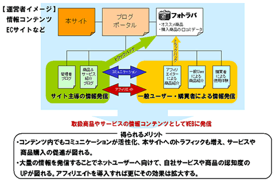 ECTCgERec-}